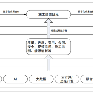 《贵州省智慧高速公路建设指南（试行）》发布