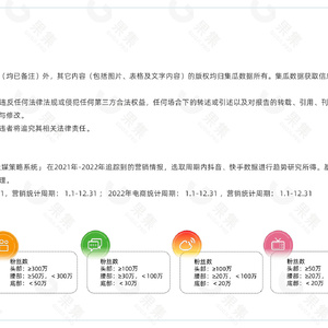 2022年个护品类社媒趋势洞察报告