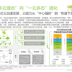 2023年中国科技与IT十大趋势