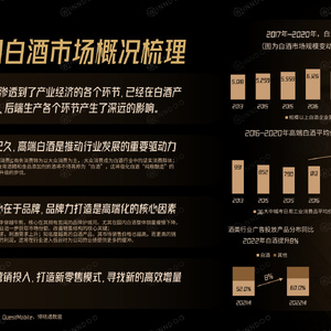 2022国产白酒网络市场洞察