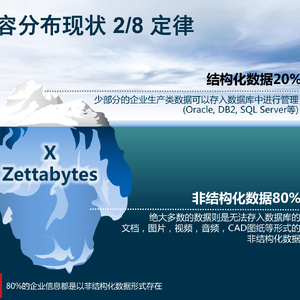 数字化转型下企业内容管理的挑战与应对策略(2023)