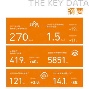 中国实体商业客流桔皮书2022年度报告