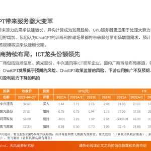 通信AI系列之-人工智能之火点燃算力需求