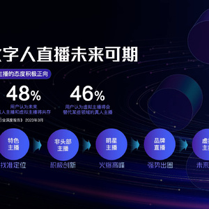 2023数字人电商直播解决方案