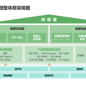 企业供应链零(低)碳实践