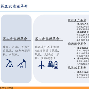 绿色能源大时代系列深度研究一：能源数字化重点布局正当