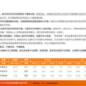 通信行业深度研究-运营商云与算力专题-AIGC时代运营商