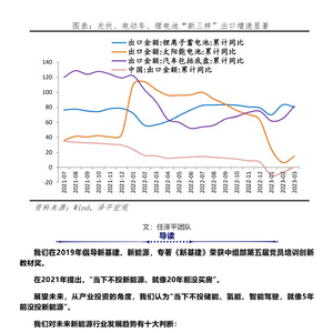 中国新能源十大新趋势