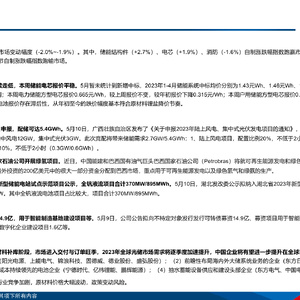 储能产业链周评(5月第2周)：氢能源市域列车亮相上海