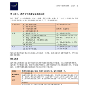 酒店业可持续发展基准