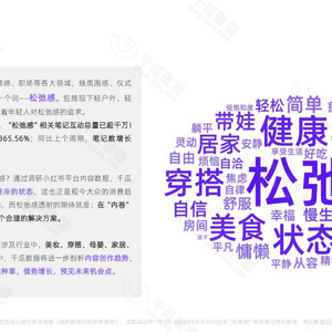 2023“松弛感”生活十大趋势数据报告