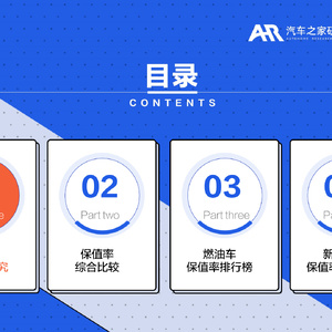 2023年Q2保值率报告