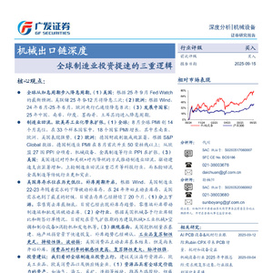 2025年機(jī)械行業(yè)出口鏈深度報(bào)告