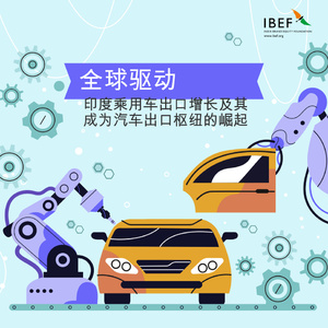 2025年印度汽車出口研究報(bào)告