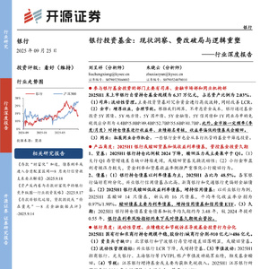 2025年銀行行業(yè)深度報告