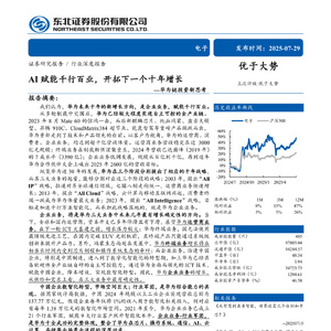 2025年電子行業(yè)深度報(bào)告