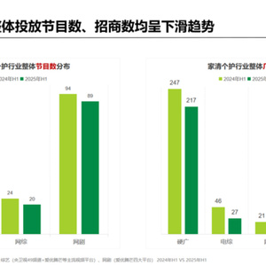 2025年家清个护行业趋势报告