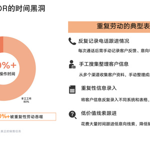 2025年B2B营销获客效率白皮书
