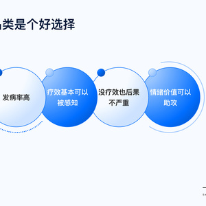 2025年药店慢性伤痛品类复购研究报告