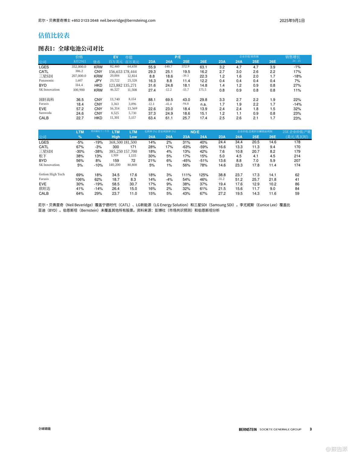 2025年全球儲能與電力趨勢報(bào)告
