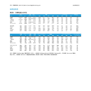 2025年全球储能与电力趋势报告