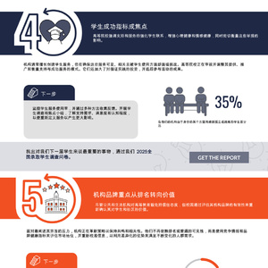 2025年高等教育变革趋势报告