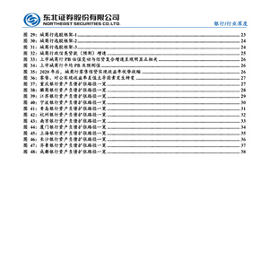2025年城商行行业深度研究报告
