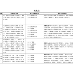 2025年批发和零售业数据应用报告