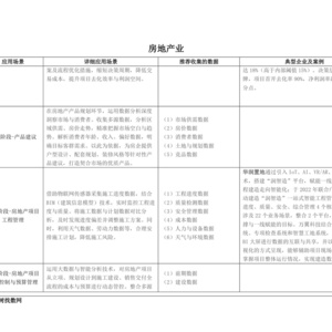 2025年房地产业数据应用研究报告