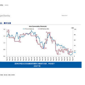 2025年中国化工与钢铁反内卷报告