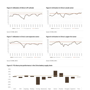 2025年中国电池产业链研究报告
