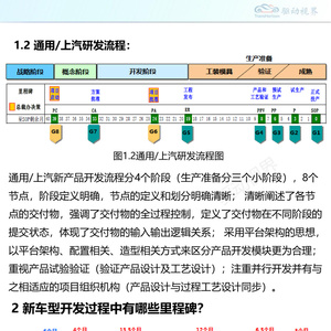2025年整车研发与电动车试驾规范