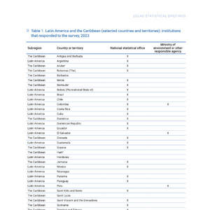 2023年拉丁美洲环境统计报告