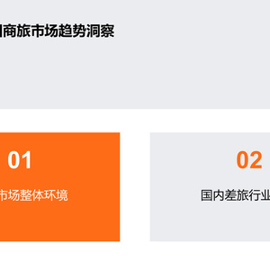2025年中国商旅市场趋势报告