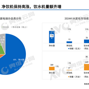 2024H1水家电行业分析报告
