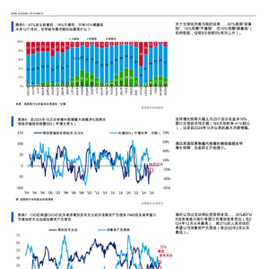 2025年全球基金经理调查报告
