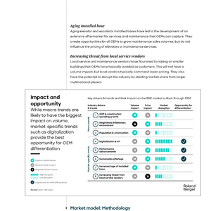 2025-2030年全球电梯市场展望报告