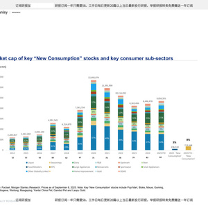 2025年中国消费趋势研究报告