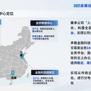 2025年金融云平台AI运维研究报告