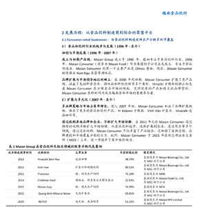 2024年越南食品饮料行业研究报告