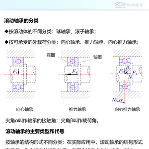 2025年电机轴承选型技术指南