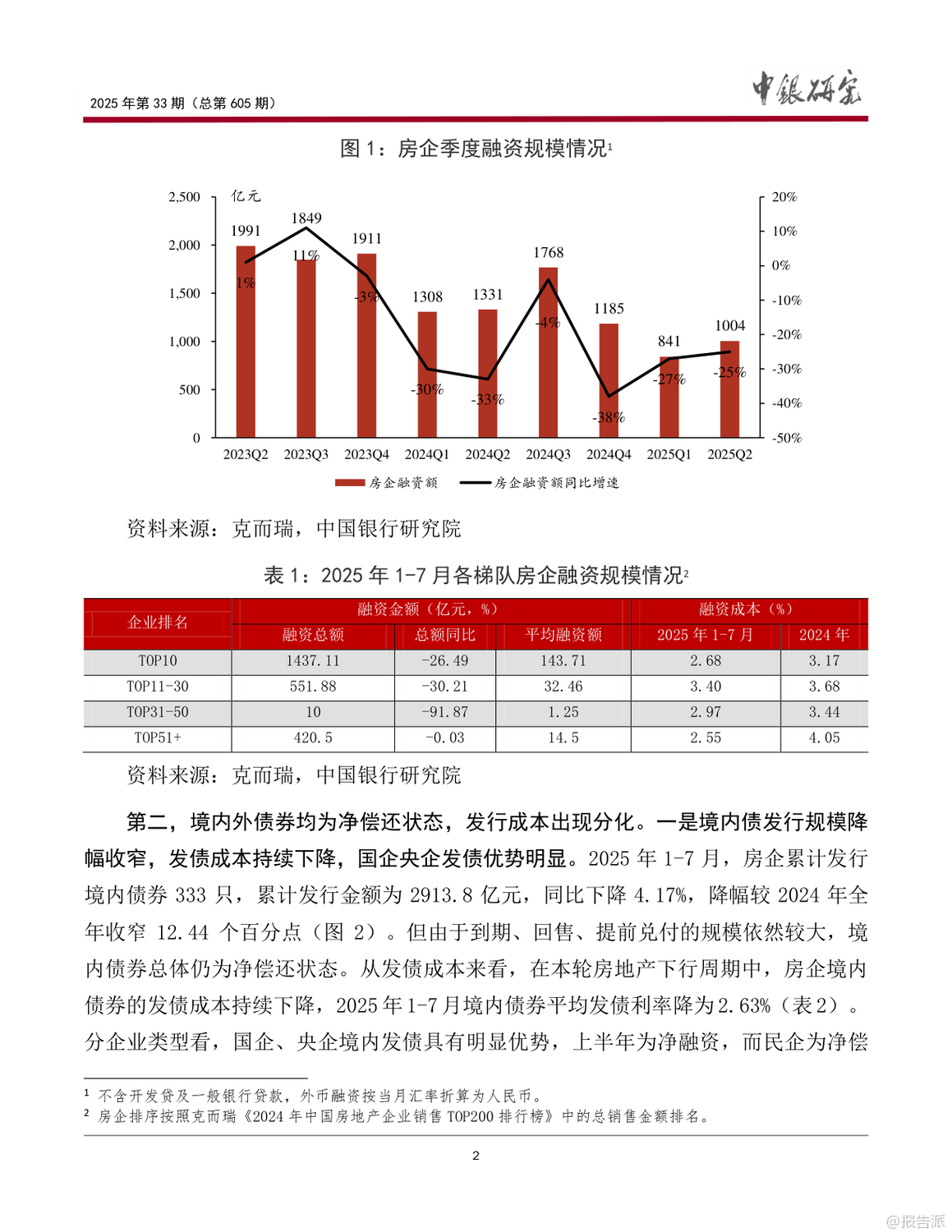 2025年房企信用风险与债务重组报告