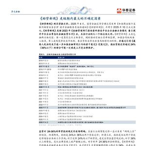 2025年互联网金融行业风险研究报告