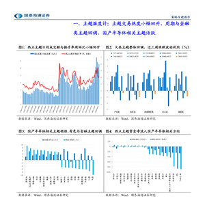 2025年科技与政策双轮驱动主题投资报告