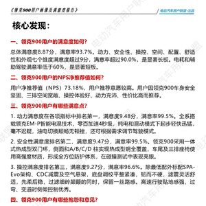 2025年领克900用户满意度报告
