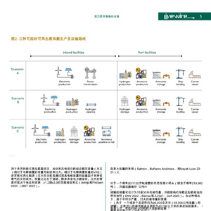 2025年清洁能源行业：清洁氢共享基础设施报告
