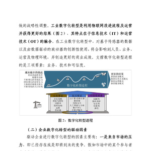 2020年工业数字化转型白皮书