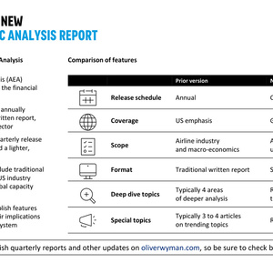 2025年第二季度航空业利润报告