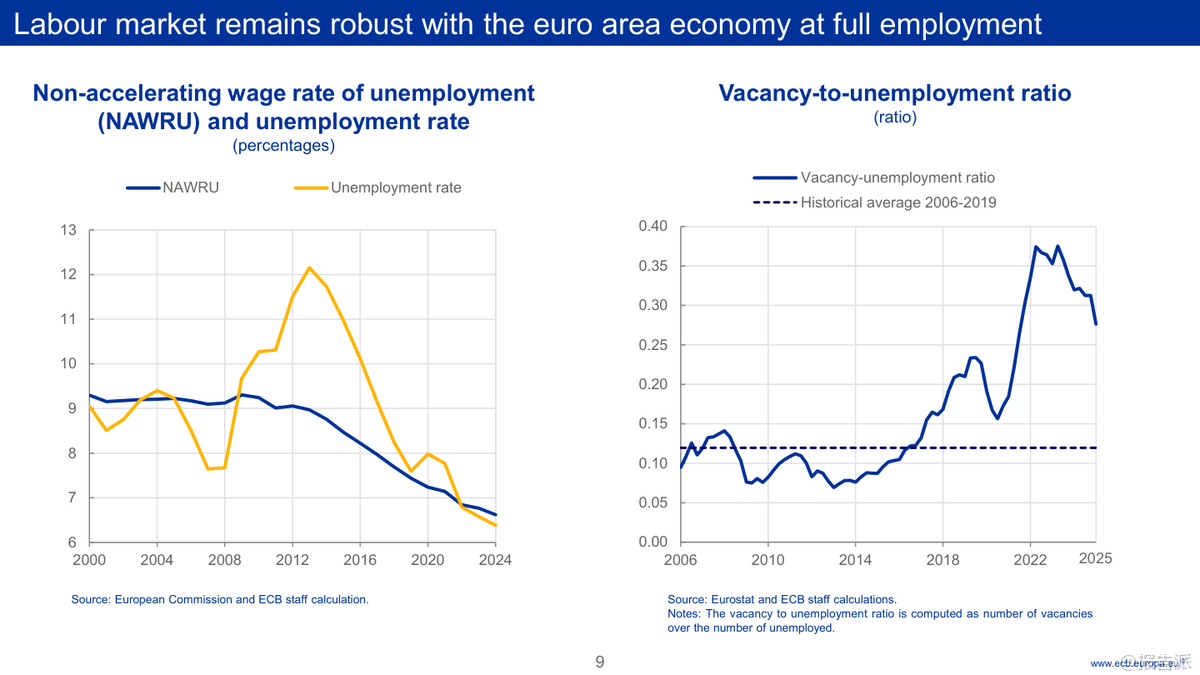 2025年欧洲央行经济展望报告- 资讯- 报告派