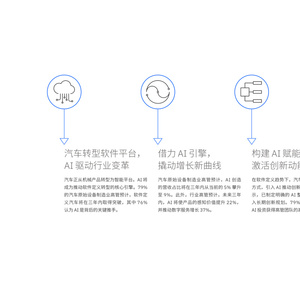 2025年AI时代汽车行业研究报告